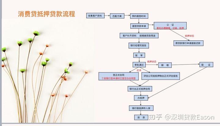 深圳罗湖贷款公司的快速审批流程解析(深圳罗湖区正规贷款)