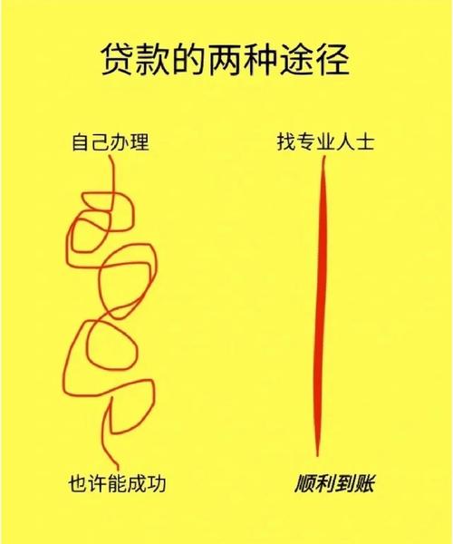 深圳坪山房屋抵押贷款的额度计算及提高贷款额度的方法(深圳坪山房产网)