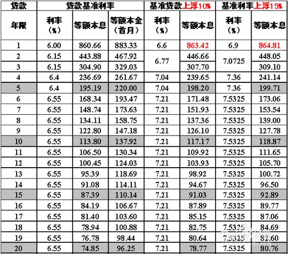 深圳光明房产抵押贷款中的利率浮动解析(深圳光明房产抵押贷款怎么贷)