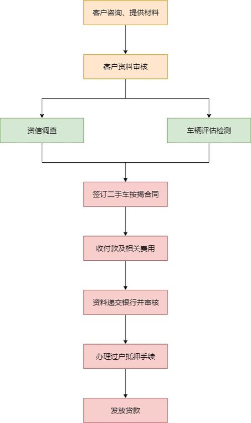 深圳盐田房屋抵押贷款申请流程详解图(深圳盐田房产抵押贷款)